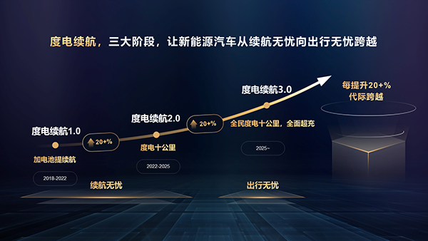 03-度电续航1.0~3.0.PNG