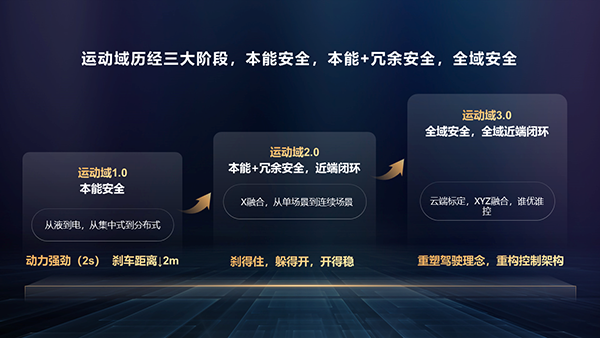 02-运动域1.0~3.0.PNG