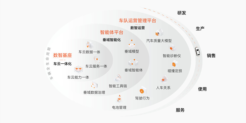 中国性能家轿的赛道宣言：艾瑞泽8 CTCC 载誉而归