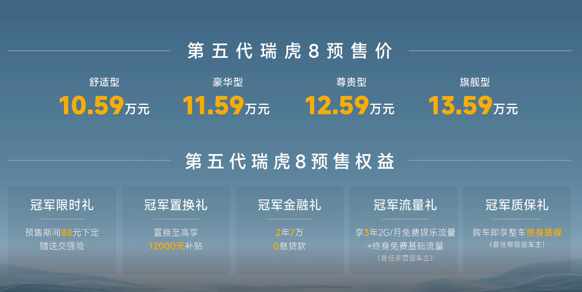 10.59万起，第五代瑞虎8开启预售！