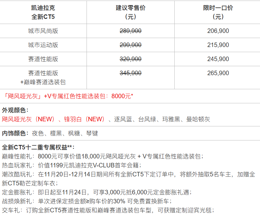 凯迪拉克全新CT5新装亮相 携多重限时豪礼热血登场