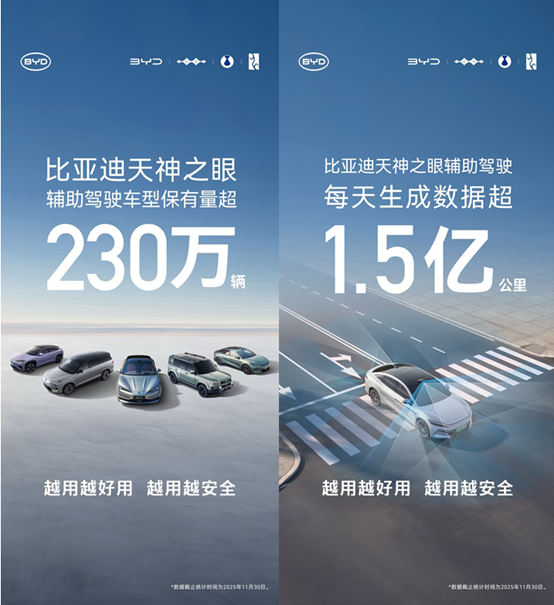 比亚迪天神之眼辅助驾驶车型月销再破31万,累计装车量超230万