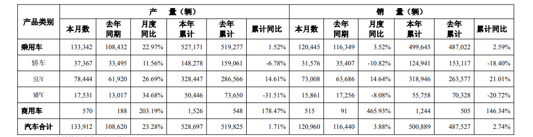 Microchip与领先车载摄像头制造商舜宇智领达成战略合作 拓展全球ASA-ML生态系统