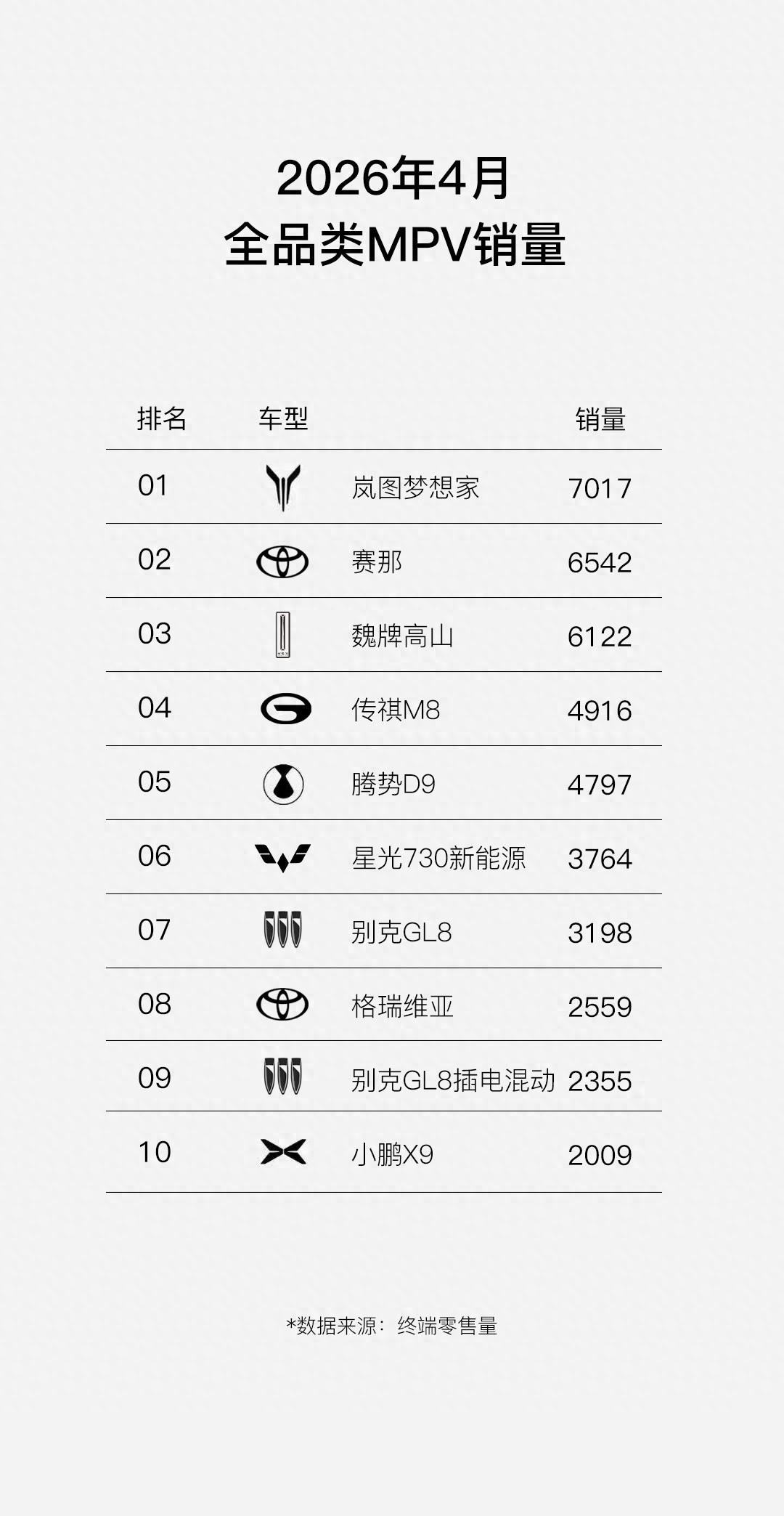 孩子的移动乐园 大人的观景露台 星途EX7带全家感受远方和自由的惬意