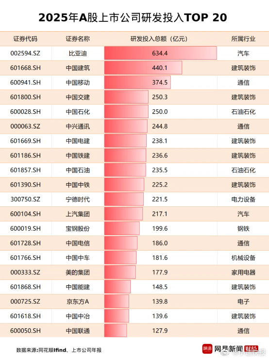 星途瑶光C-DM寰球版VS比亚迪宋L DM-i，15万级混动SUV怎么选？