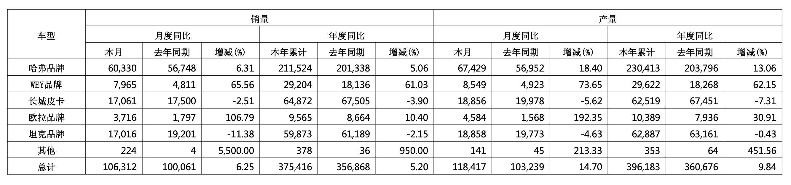 35亿+收官！“DOUCAR城市派对”重构车展营销新范式