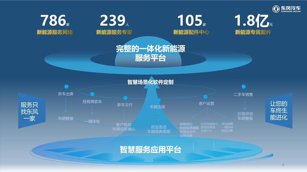 东风T1商用车新能源平台正式上市 开启氢能商用车规模化新时代_6