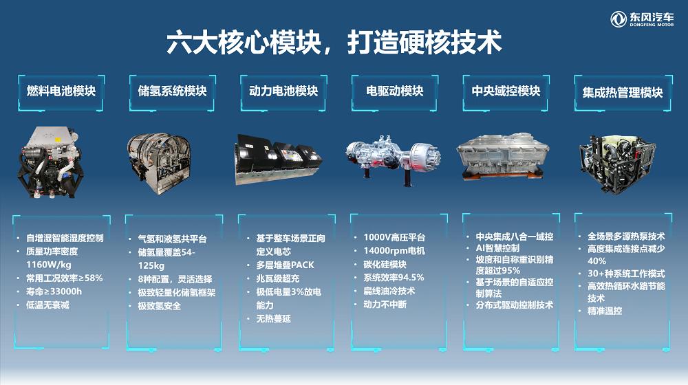 东风T1商用车新能源平台正式上市 开启氢能商用车规模化新时代_3