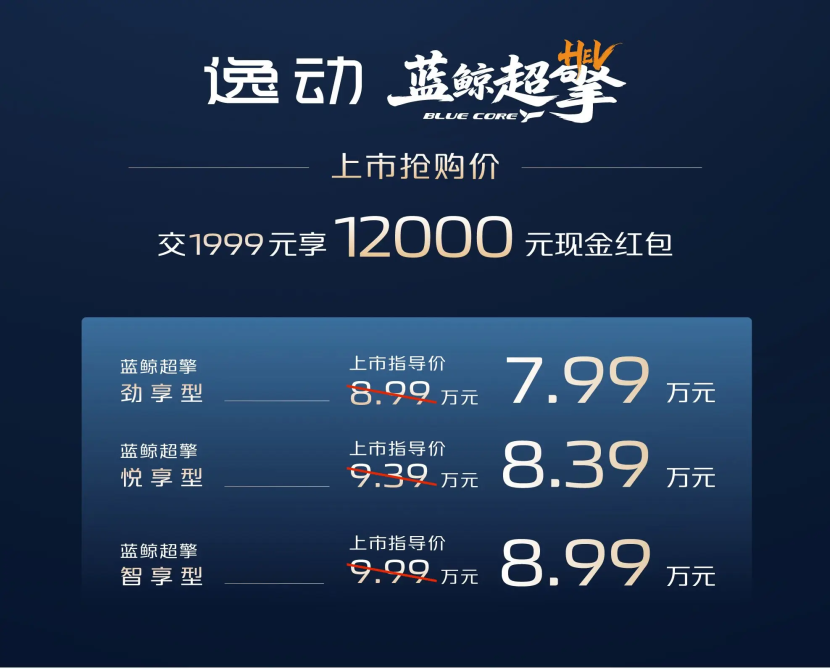 上市即交付!油耗降一半!长安蓝鲸超擎双车重磅来袭