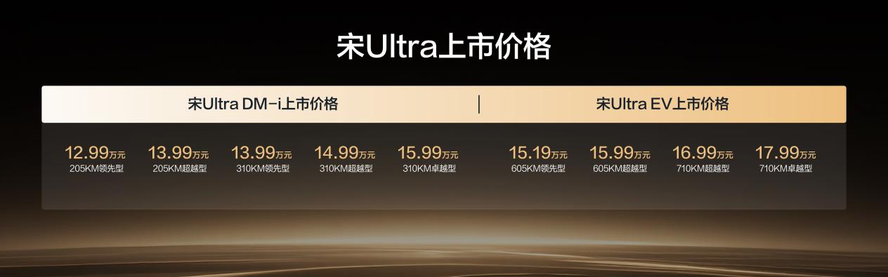 比亚迪宋Ultra DM-i上市12.99万元起