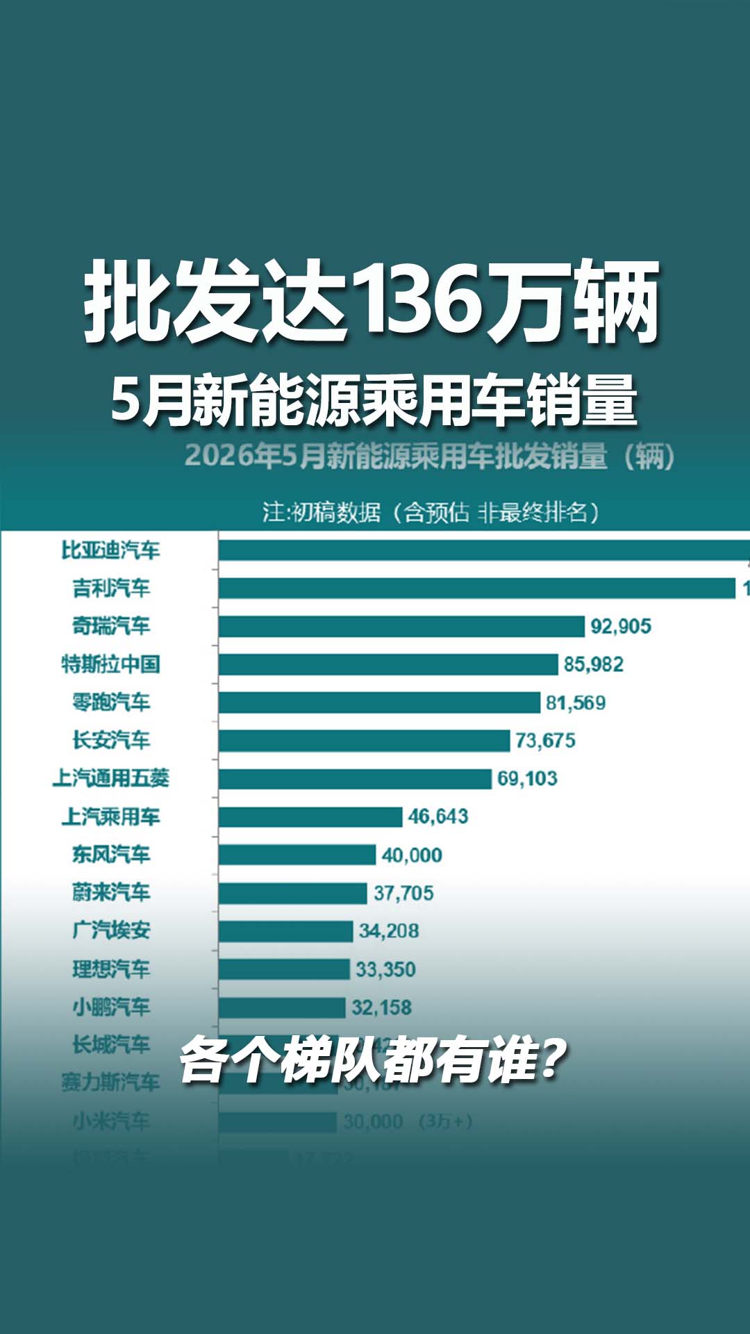 批发量达136万辆，5月国内新能源乘用车销量出炉