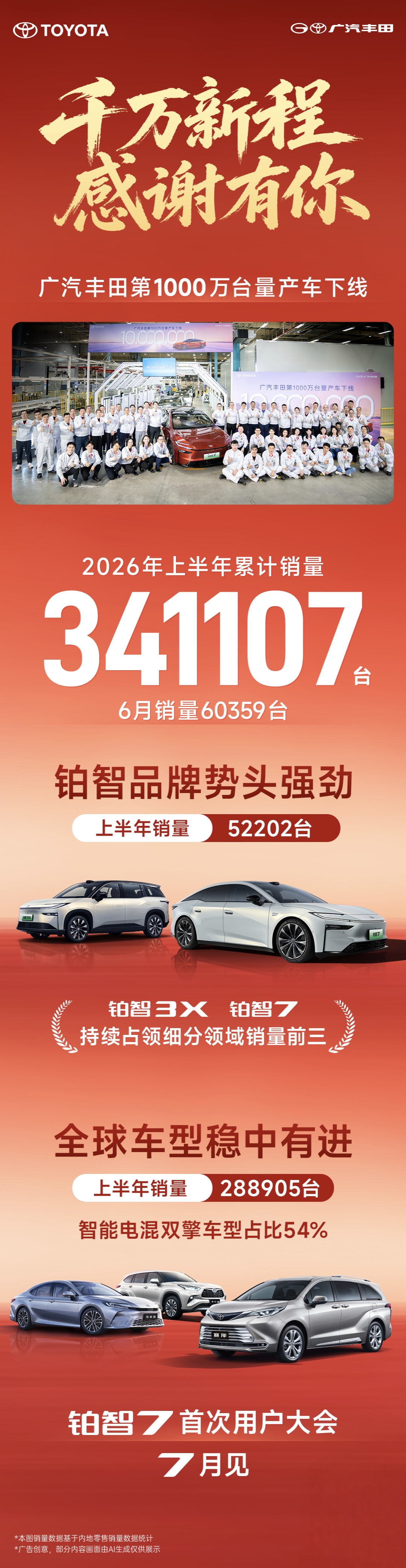 广汽丰田累计产量突破1000万台  22年“攒”出千万信任
