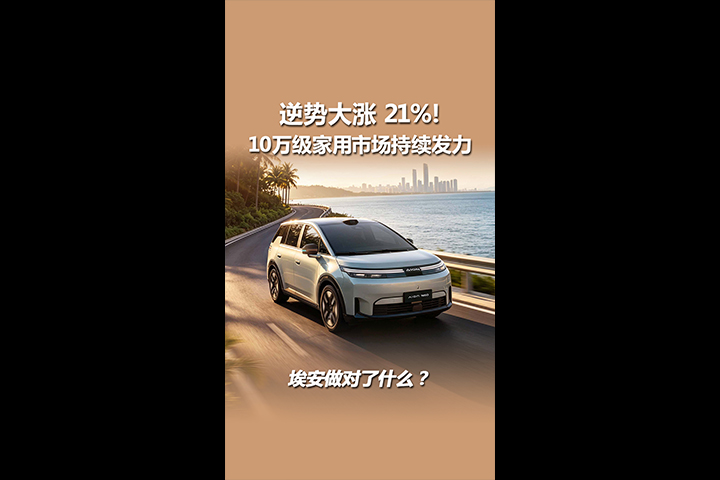 逆势大涨21%！10万级家用市场持续发力，埃安做对了什么？