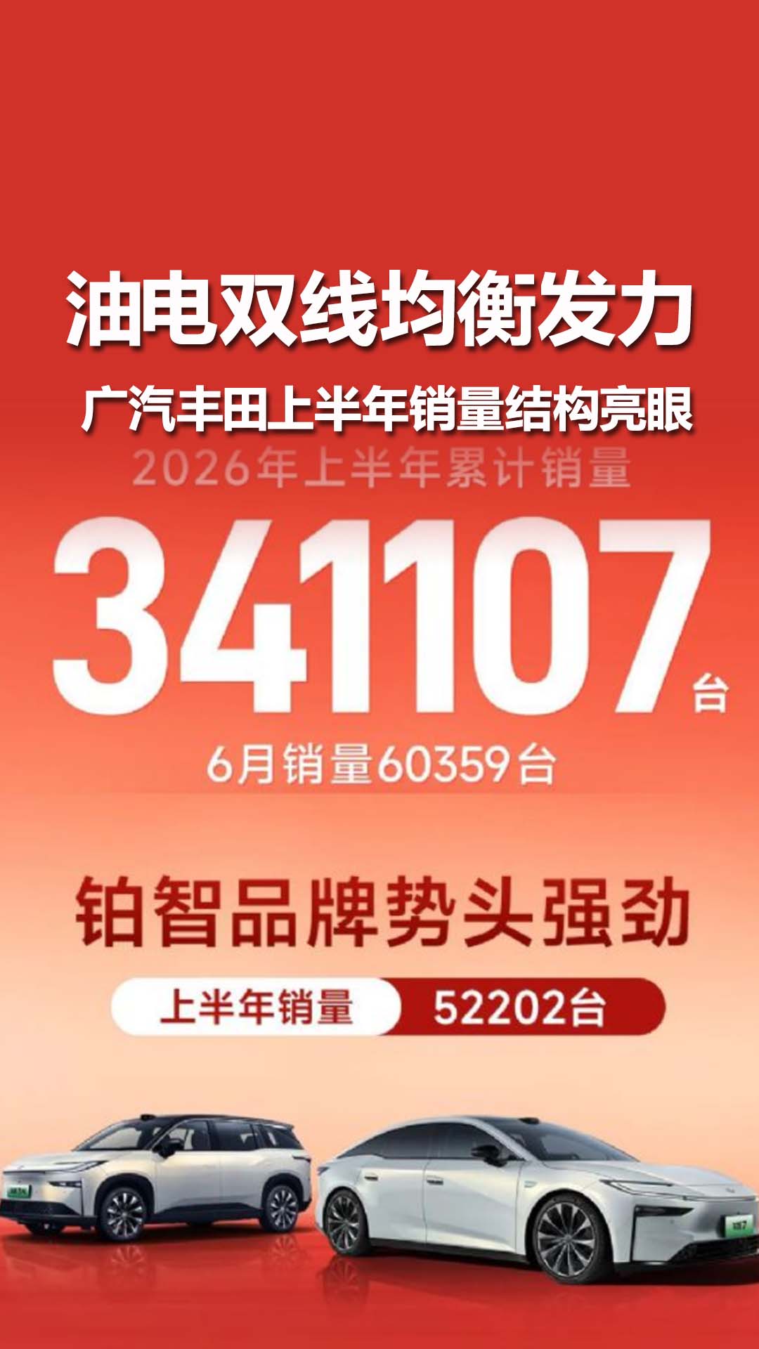 油电双线均衡发力，广汽丰田上半年销量结构亮眼