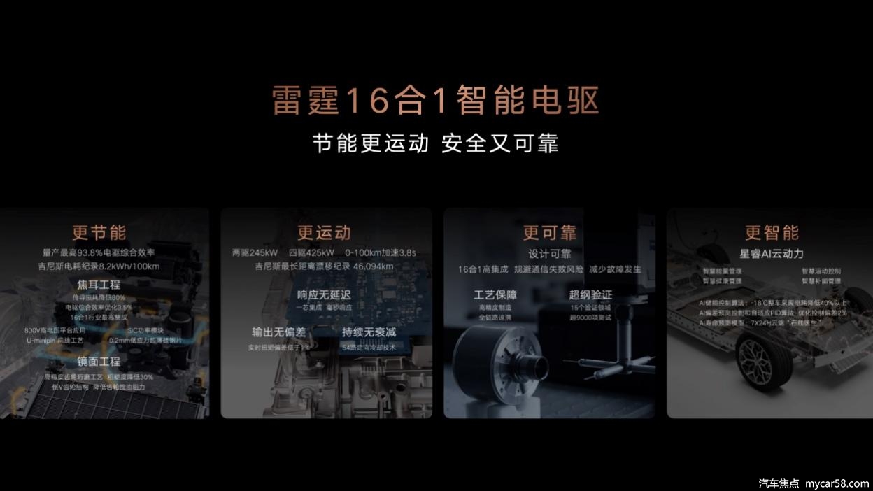吉利银河雷霆16合1智能电驱全球首发，树立全球电驱技术新标杆
