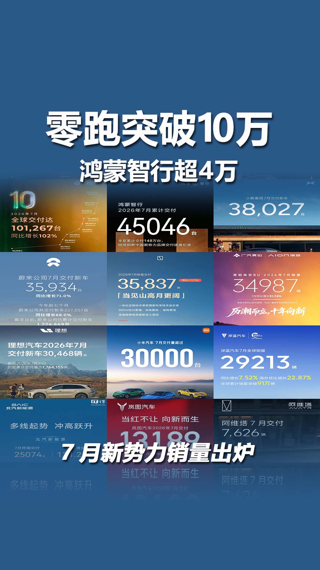 7月新势力销量出炉，零跑突破10万，鸿蒙智行超4万