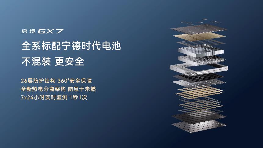 行业首款阔五座SUV启境GX7正式上市