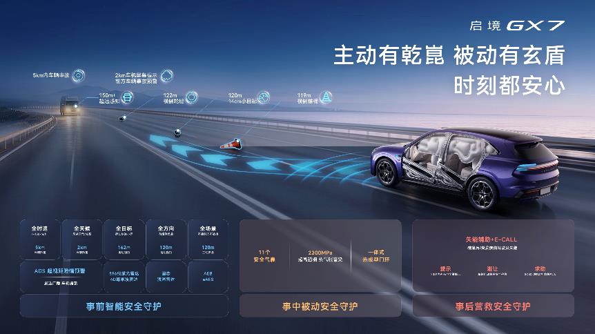 行业首款阔五座SUV启境GX7正式上市