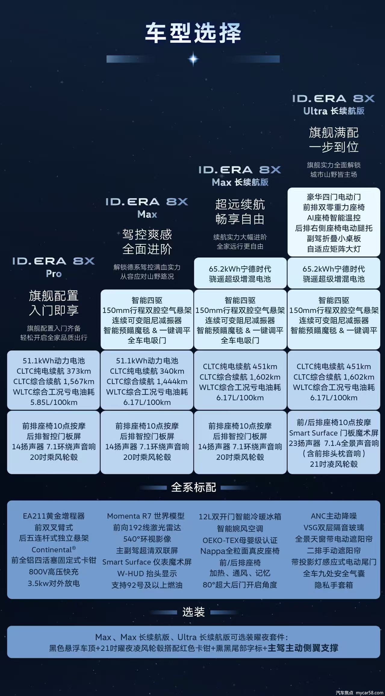 ID. ERA 8X开启预订